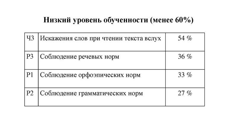 Файл:Анализ ИС 9 Малахова 20.02.2024.pdf