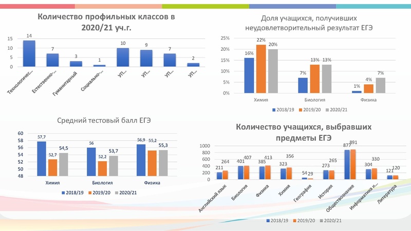 Файл:Естественно-научный проект 2 версия (1).pdf