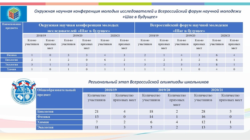 Файл:Естественно-научный проект 2 версия (1).pdf
