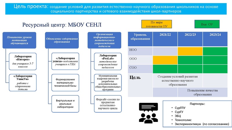 Файл:Естественно-научный проект 2 версия (1).pdf