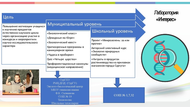 Файл:Естественно-научный проект 2 версия (1).pdf