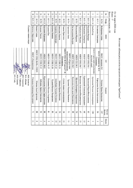 Файл:Итоги АртОлимп 2026.pdf