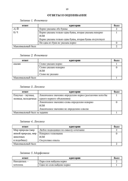Файл:Комплект УМК по русскому.pdf