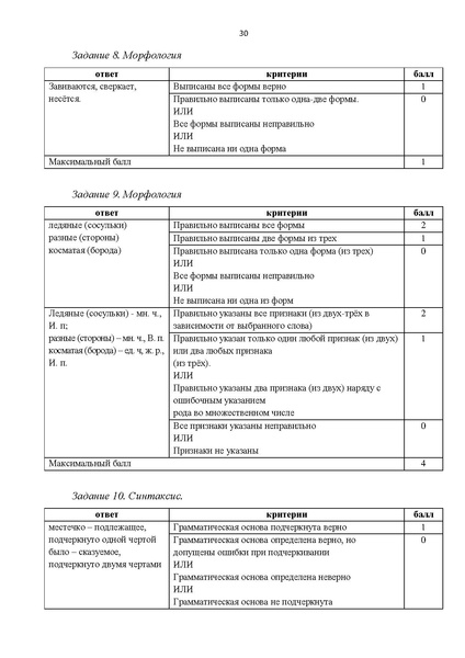Файл:Комплект УМК по русскому.pdf