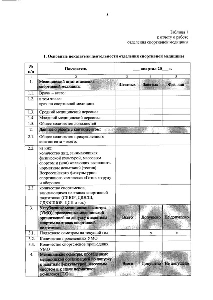 Файл:ПРИКАЗ Депздрав Югры Об организации медицинских осмотров.pdf