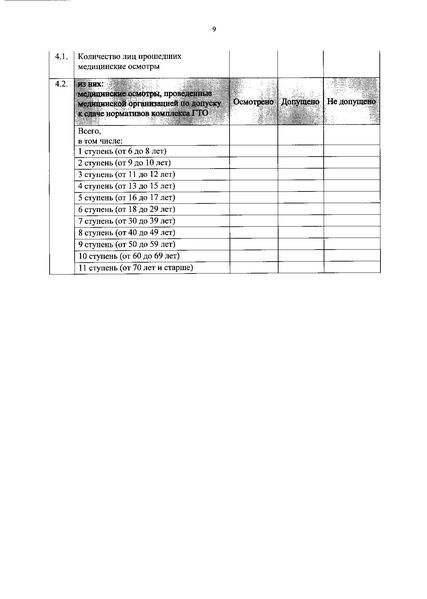 Файл:ПРИКАЗ Депздрав Югры Об организации медицинских осмотров.pdf