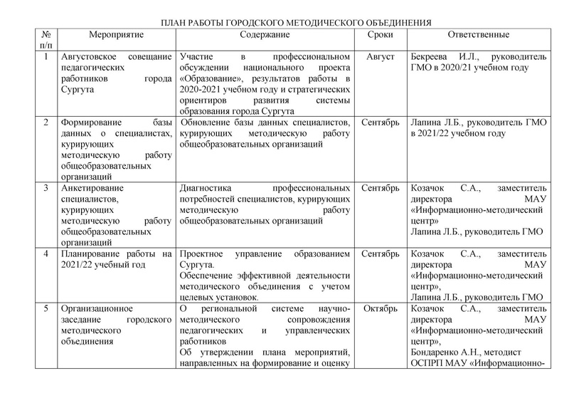Файл:План ГМО метод на 2021-22 уч год.pdf