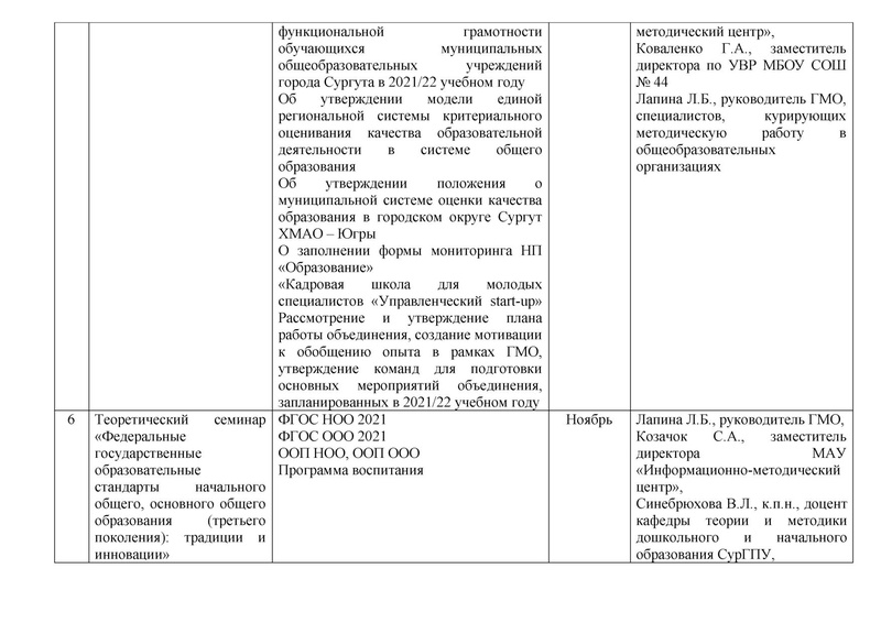 Файл:План ГМО метод на 2021-22 уч год.pdf