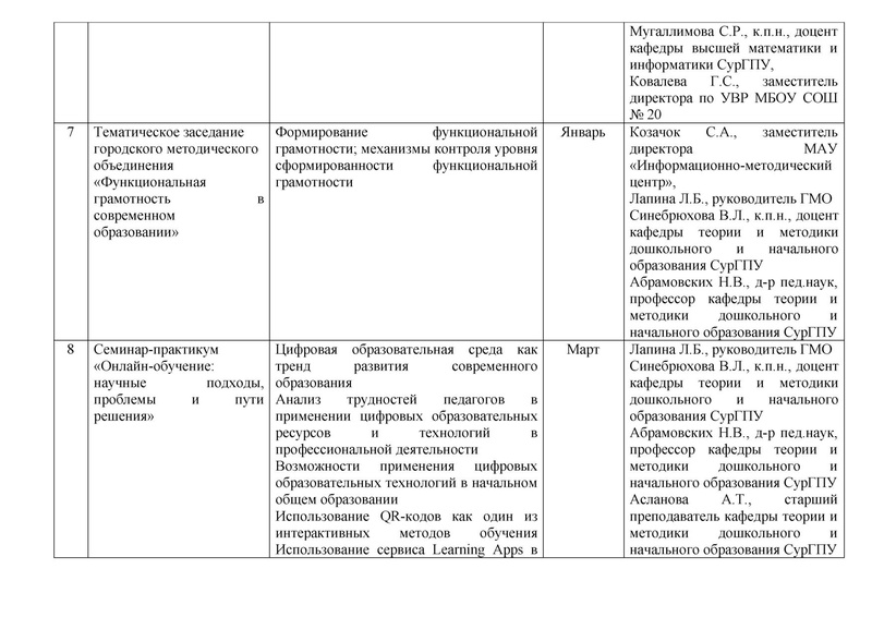 Файл:План ГМО метод на 2021-22 уч год.pdf