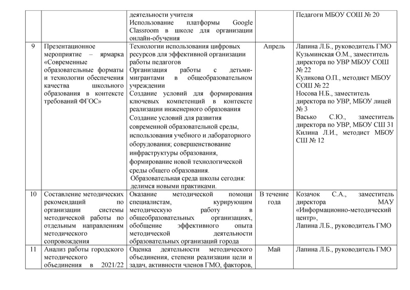 Файл:План ГМО метод на 2021-22 уч год.pdf