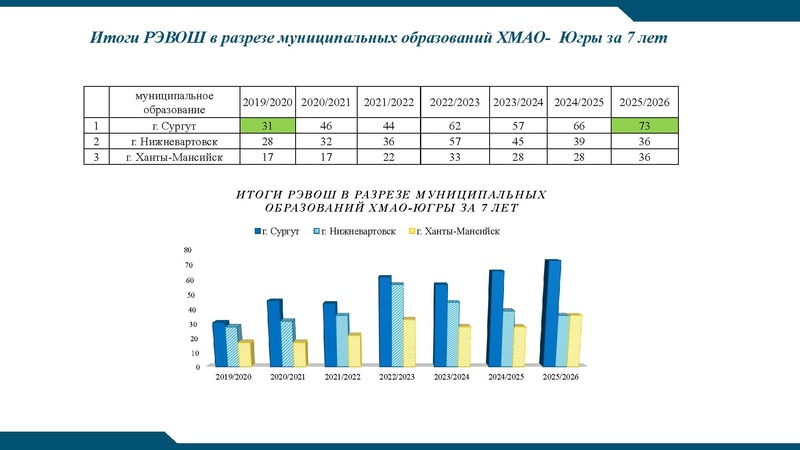 Файл:РЭВОШ 2026.pdf