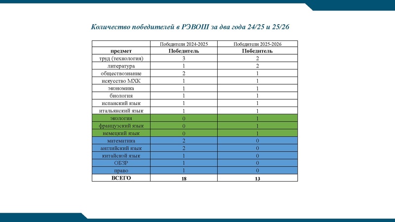 Файл:РЭВОШ 2026.pdf