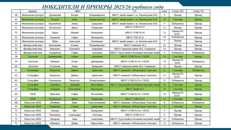 Файл:РЭВОШ 2026.pdf