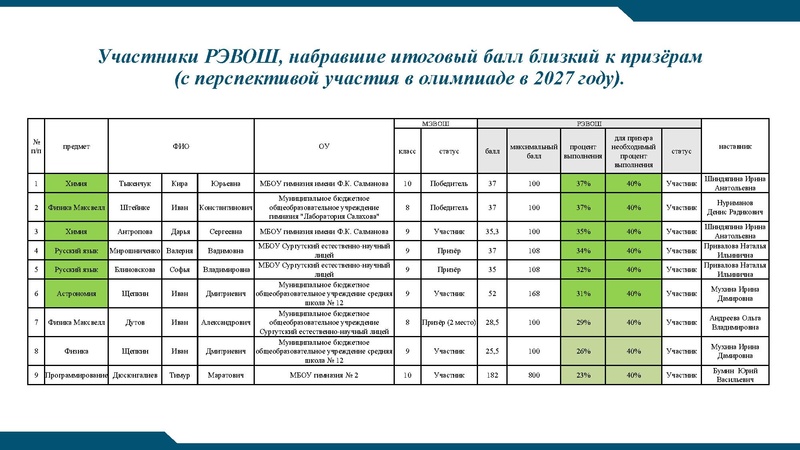 Файл:РЭВОШ 2026.pdf