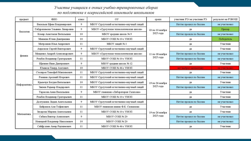 Файл:РЭВОШ 2026.pdf