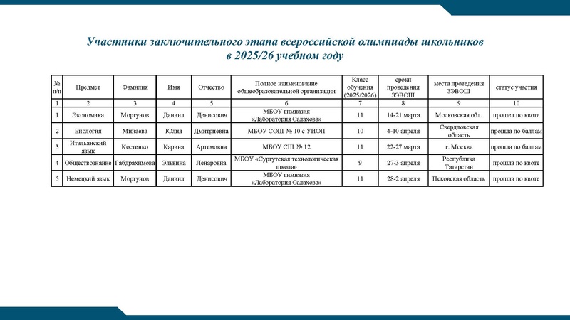 Файл:РЭВОШ 2026.pdf