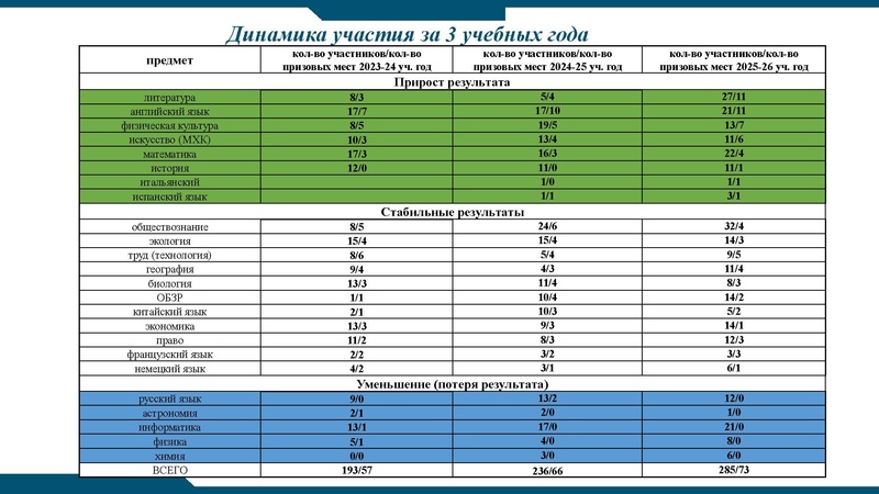 Файл:РЭВОШ 2026.pdf