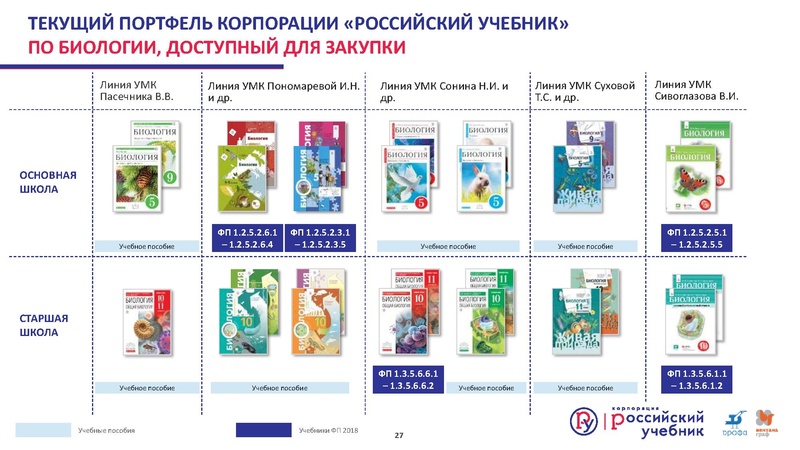 Файл:Сургут.Биология. Кондратьева Е.М. .2019 (2).pdf