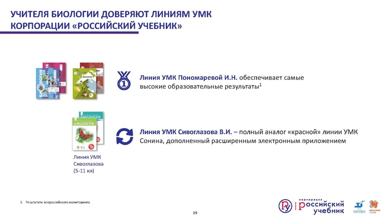 Файл:Сургут.Биология. Кондратьева Е.М. .2019 (2).pdf