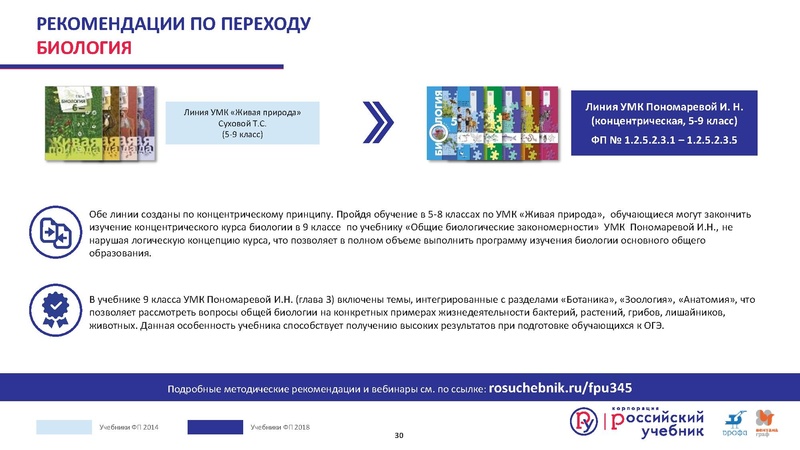 Файл:Сургут.Биология. Кондратьева Е.М. .2019 (2).pdf