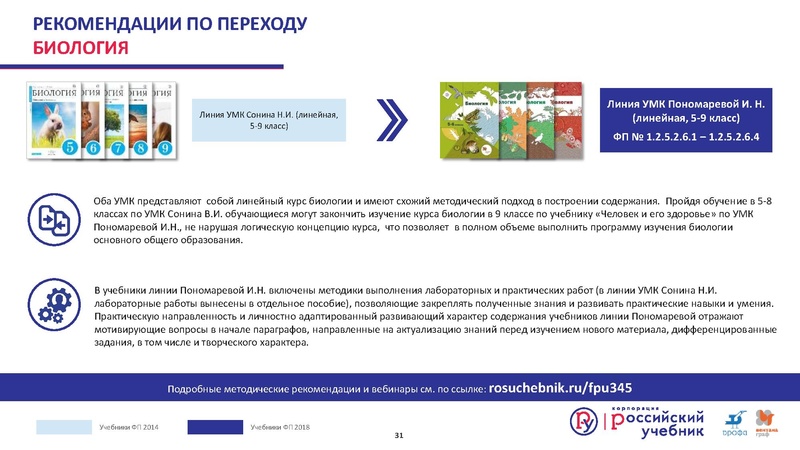 Файл:Сургут.Биология. Кондратьева Е.М. .2019 (2).pdf