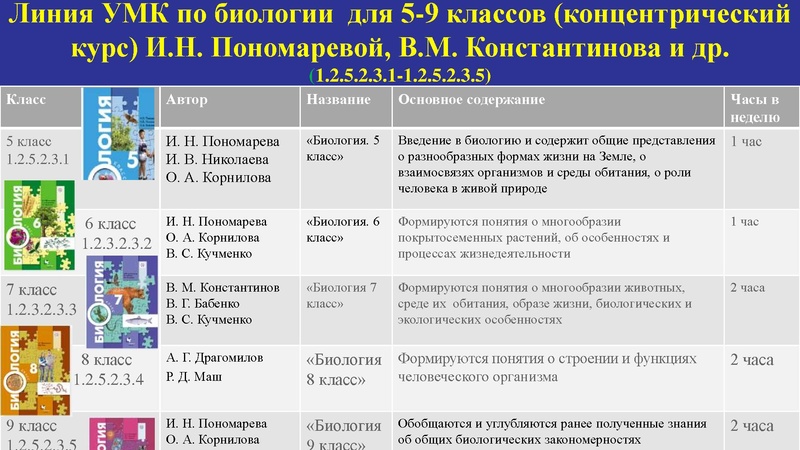 Файл:Сургут.Биология. Кондратьева Е.М. .2019 (2).pdf