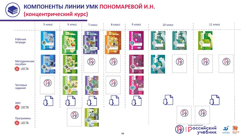 Файл:Сургут.Биология. Кондратьева Е.М. .2019 (2).pdf