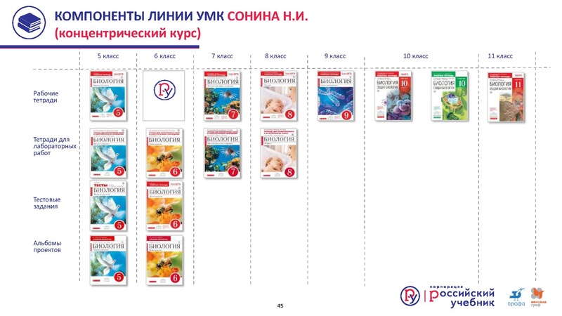 Файл:Сургут.Биология. Кондратьева Е.М. .2019 (2).pdf