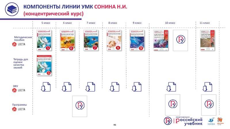 Файл:Сургут.Биология. Кондратьева Е.М. .2019 (2).pdf