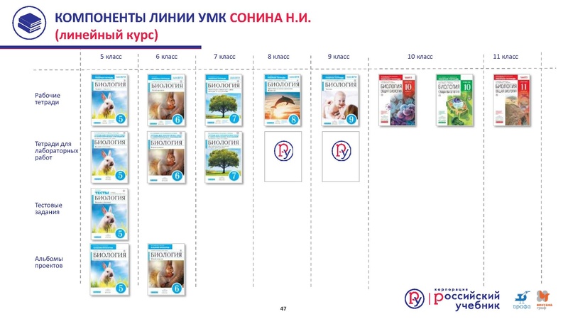 Файл:Сургут.Биология. Кондратьева Е.М. .2019 (2).pdf