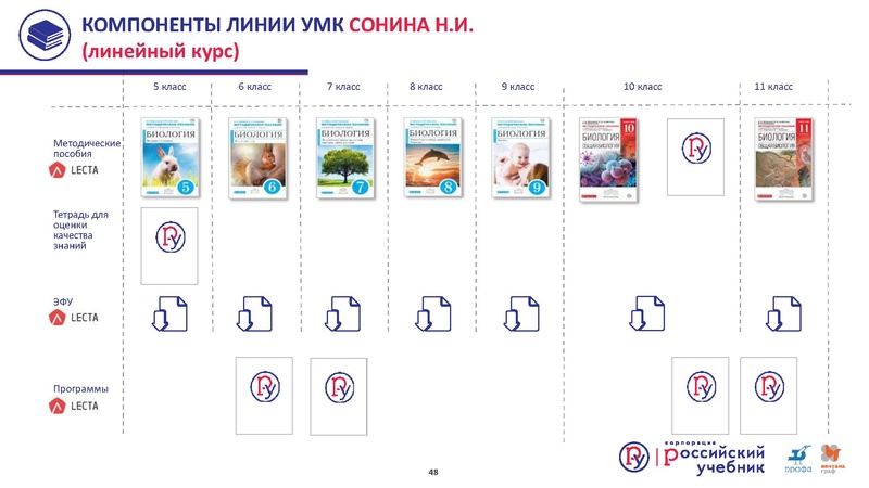 Файл:Сургут.Биология. Кондратьева Е.М. .2019 (2).pdf