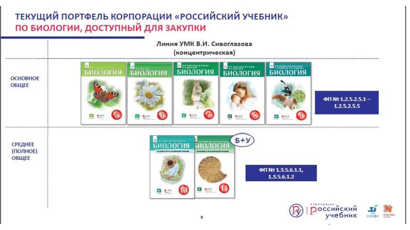 Файл:Сургут.Биология. Кондратьева Е.М. .2019 (2).pdf