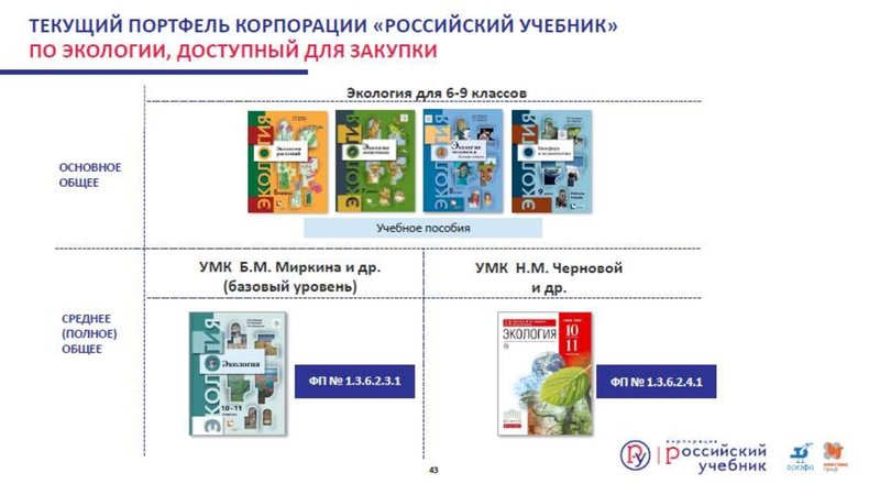 Файл:Сургут.Биология. Кондратьева Е.М. .2019 (2).pdf