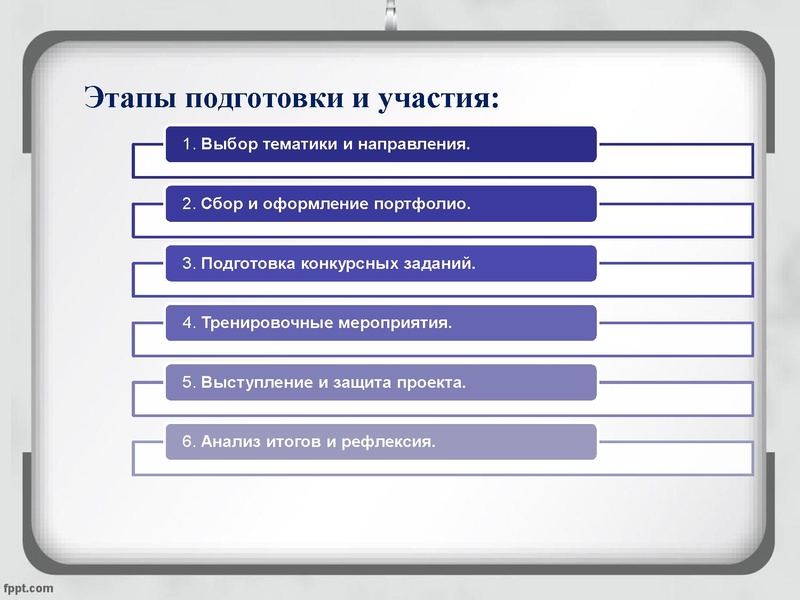 Файл:2026 Конкурсное движение педагогов Раимбакиева Л.Х..pdf