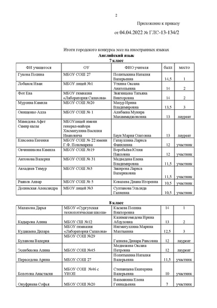 Файл:EDS Итоги конкурса эссе 2022.pdf