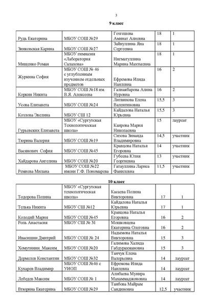 Файл:EDS Итоги конкурса эссе 2022.pdf