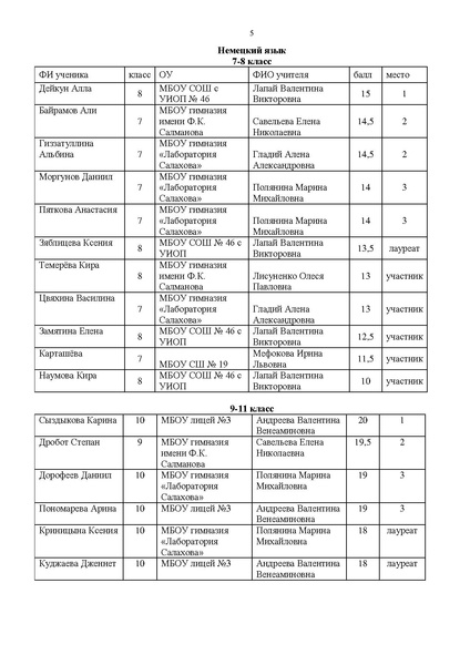 Файл:EDS Итоги конкурса эссе 2022.pdf