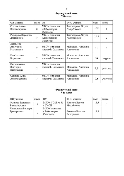 Файл:EDS Итоги конкурса эссе 2022.pdf