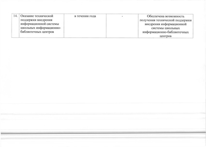 Файл:Prikaz SHIBCDO.pdf