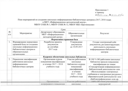 Файл:Prikaz SHIBCDO.pdf