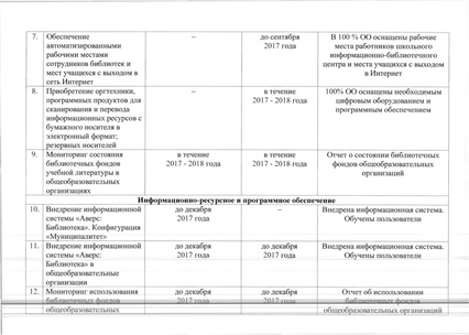 Файл:Prikaz SHIBCDO.pdf