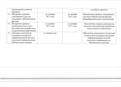 Файл:Prikaz SHIBCDO.pdf