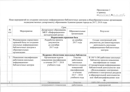Файл:Prikaz SHIBCDO.pdf
