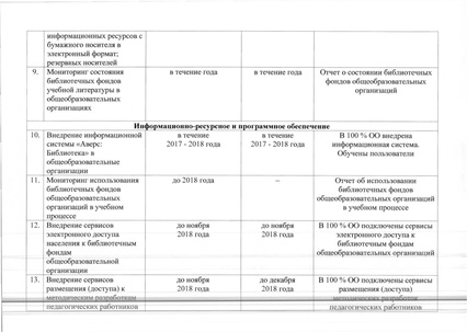Файл:Prikaz SHIBCDO.pdf