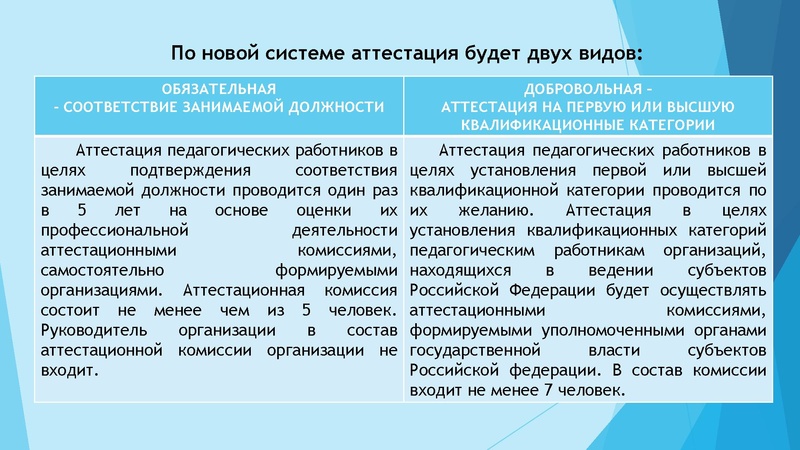 Файл:Аттестация. Пятчанина К.В. на сайт 2023.pdf