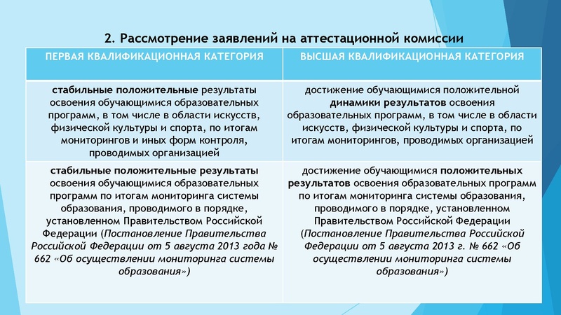 Файл:Аттестация. Пятчанина К.В. на сайт 2023.pdf