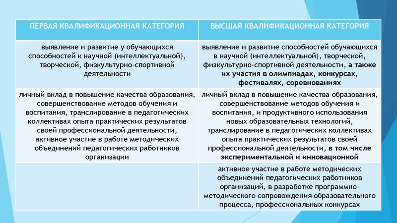 Файл:Аттестация. Пятчанина К.В. на сайт 2023.pdf