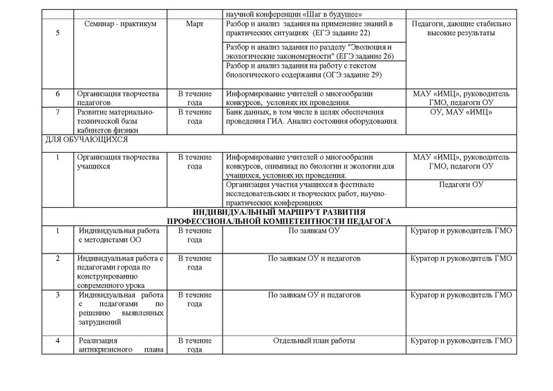 Файл:ГМО учителей биологии 2019-20.pdf