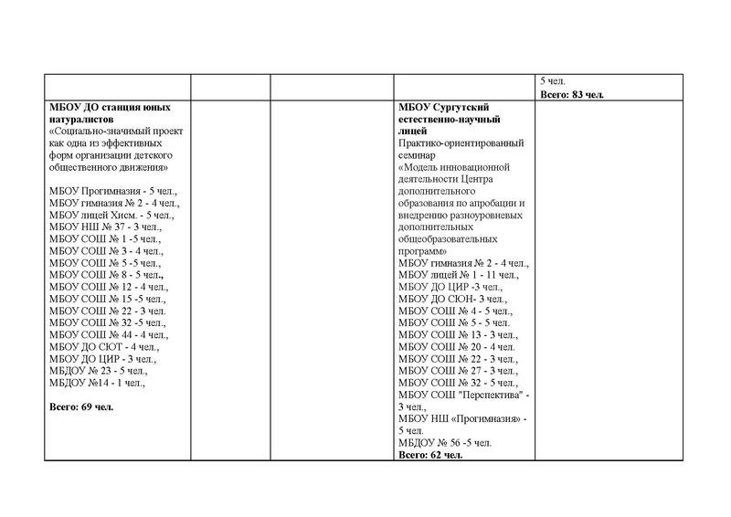 Файл:Свод участников воспитательное и дополнительное образование (3).pdf