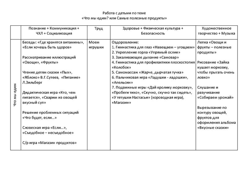 Файл:Что мы едим план.pdf
